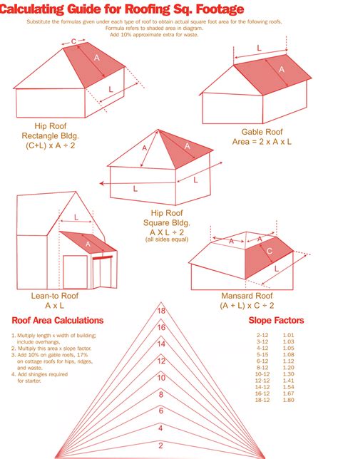 how much is a sheet of metal roofing|calculate metal roofing material needed.